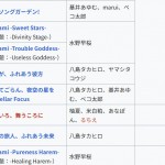 『PULLTOP 20th 特別企画』第２弾以降の開発中止。